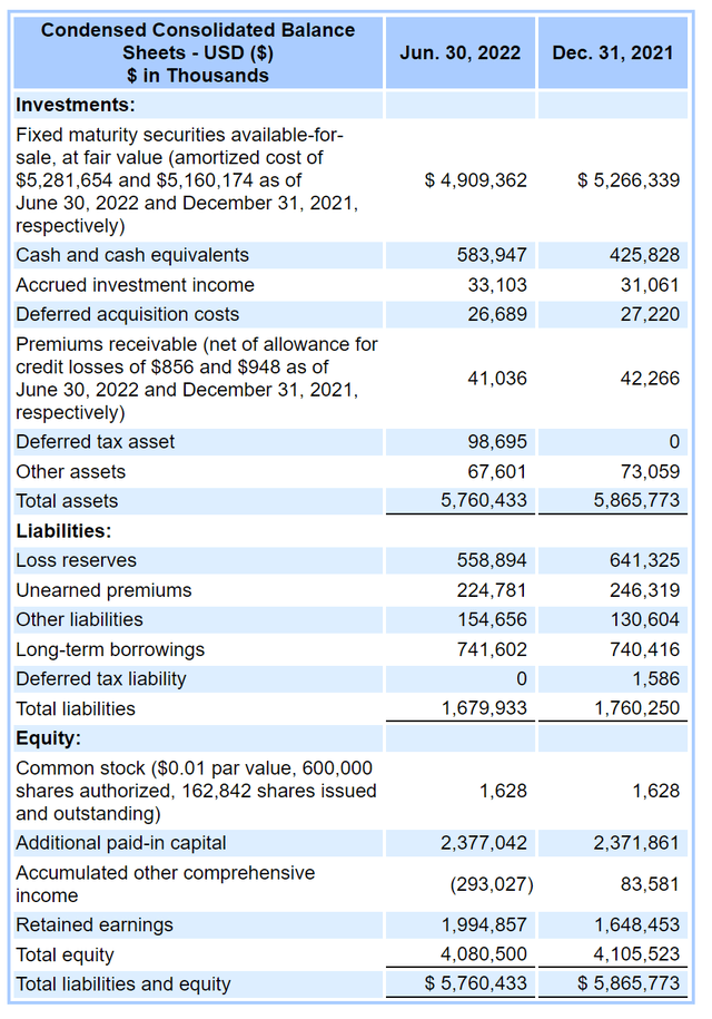 enact holdings balance sheet