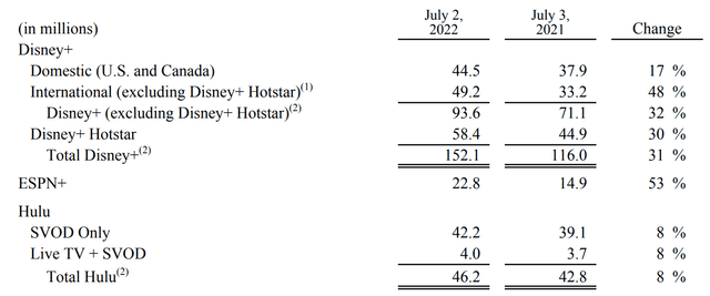 Disney June Quarter Results