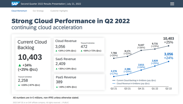 SAP cloud performance