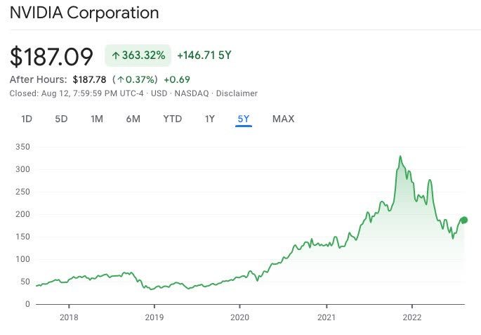 nvidia stock price target 2018 - Hortense Kopp