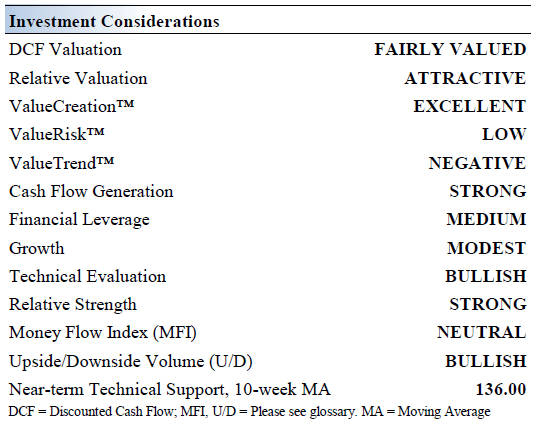 Investment Considerations