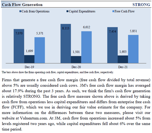 Cash Flow Generation