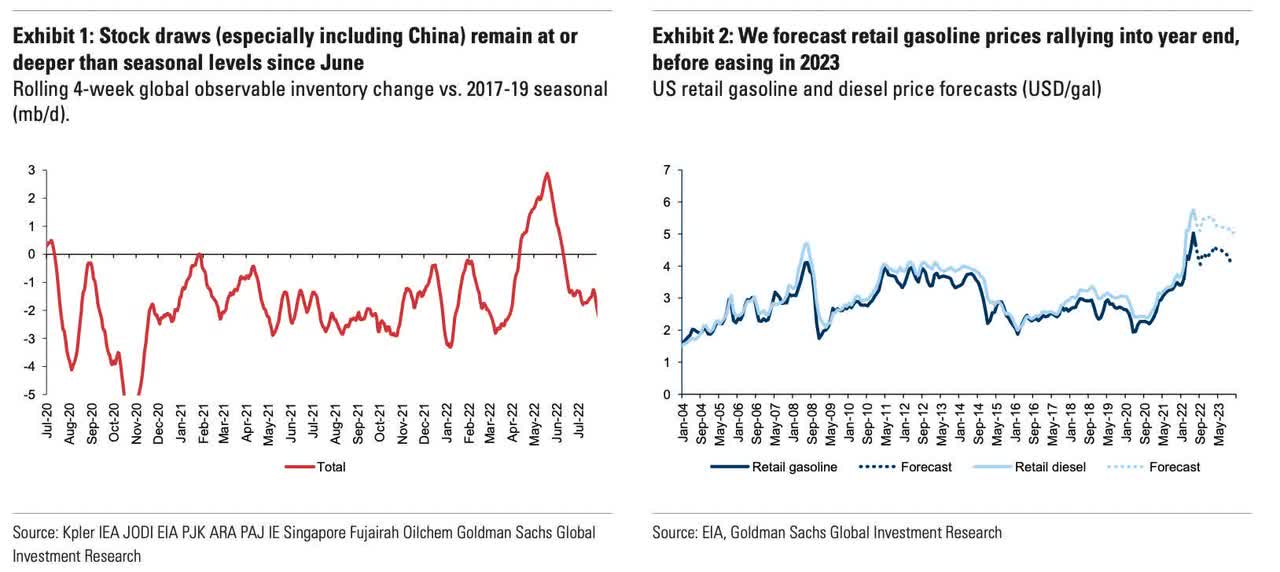 GS gas price forecast