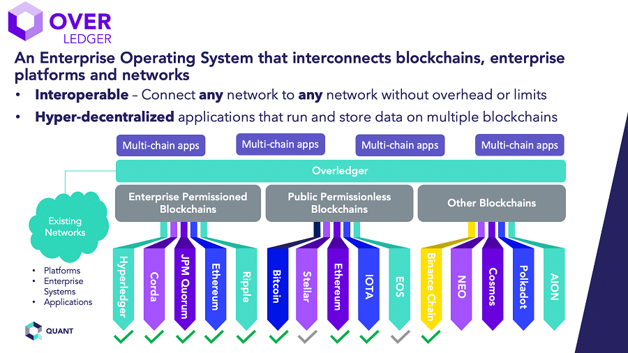 Blog Quant Overledger Enterprise Solutions Image