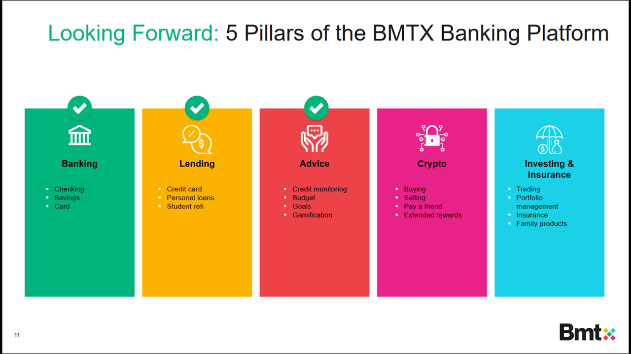 BMTX Five Pillars