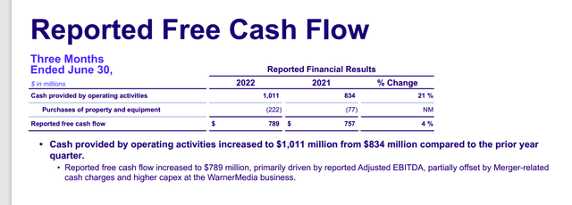 Warner Bros. Discovery Second Quarter 2022, Free Cash Flow Comparison