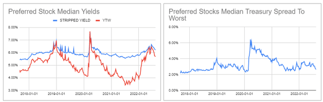 Systematic Income Preferreds Tool