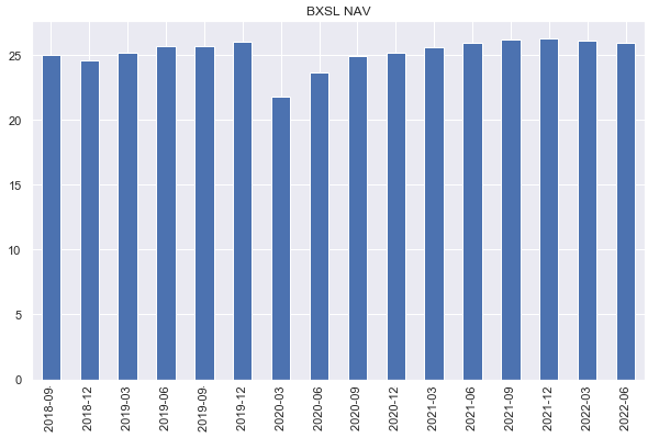 BXSL NAV