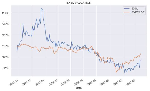 BXSL valuation