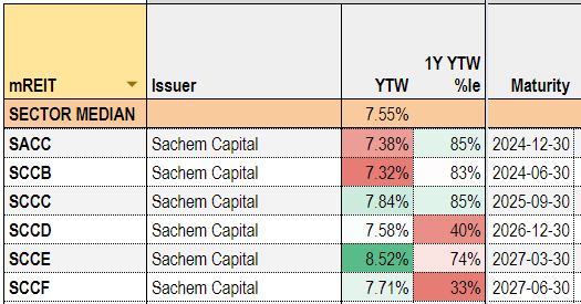 Systematic Income Preferreds Tool
