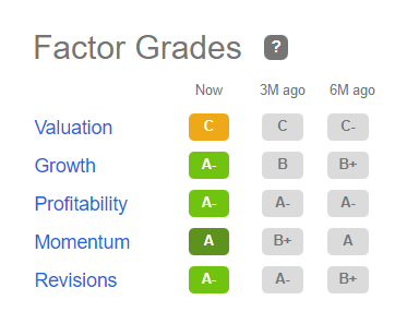 TGLS quant factor grades