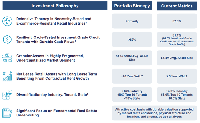Netstreit investment philosophy