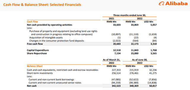 Alibaba cash flow and balance sheet