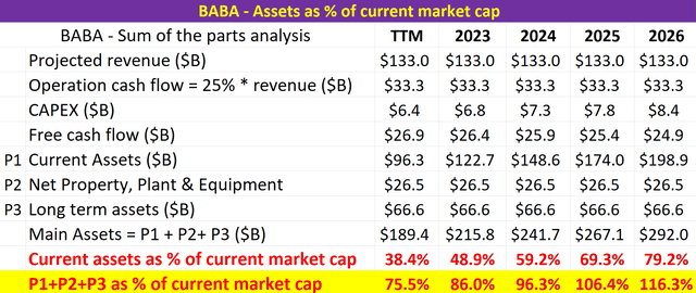 BABA assets as of current market cap