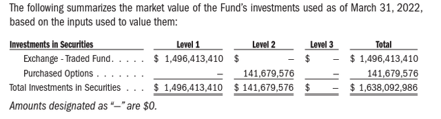 IVOL fund investments