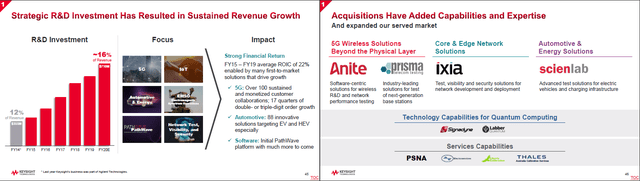 R&D Investment and Acquisitions