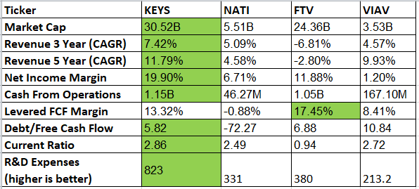 Key Financial Figures