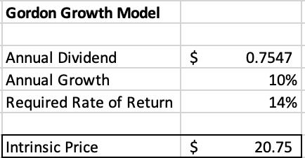 Gordon Growth Model of KT