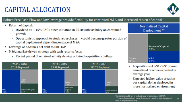 WCN Capital Allocation