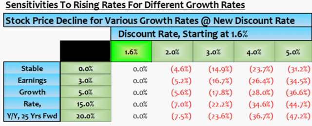 Growth Characteristics vs. Rates
