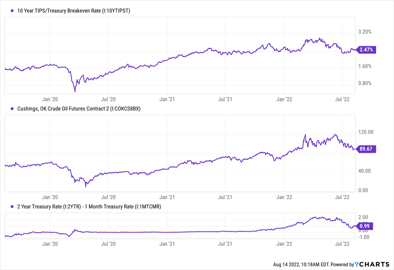 10-Year TIPS Treasury Breakeven Rate