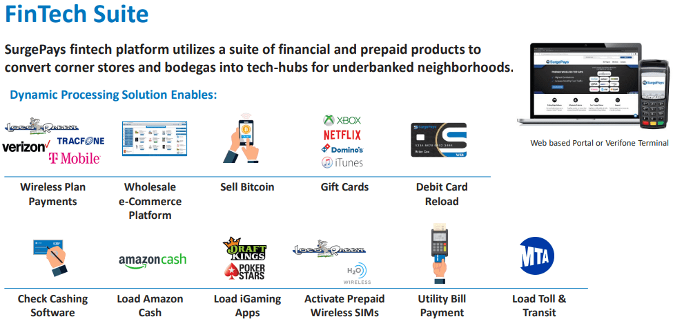 FinTech solutions