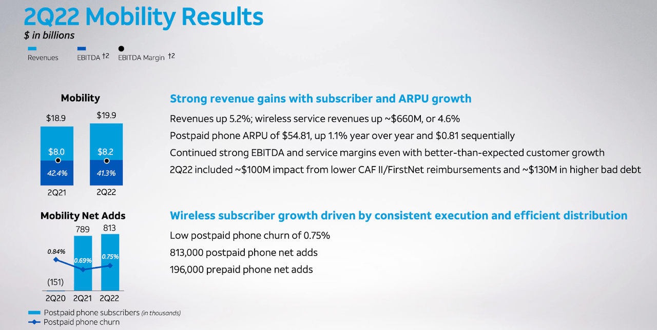 AT&T 2Q22 mobility