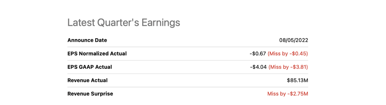 last quarter's earnings
