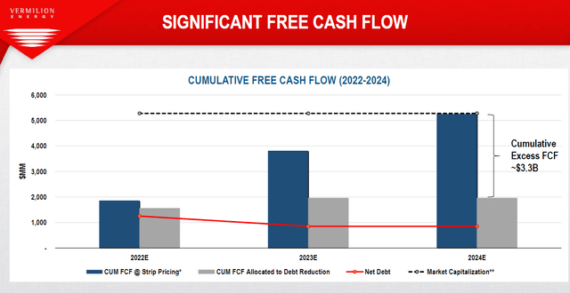 Vermillion free cash generation potential