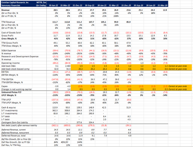 MTTR Financials