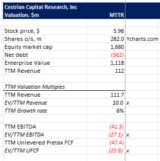 MTTR Valuation