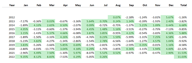 ETF returns comparison