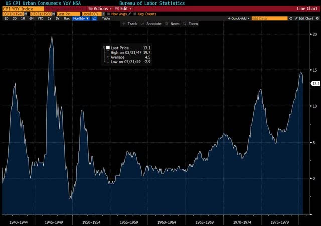 Inflation YoY Bloomberg Terminal