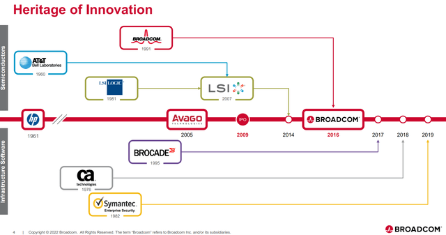 AVGO major acquisitions