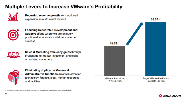 VMWare acquisition