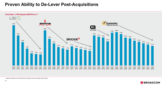 AVGO deleveraging