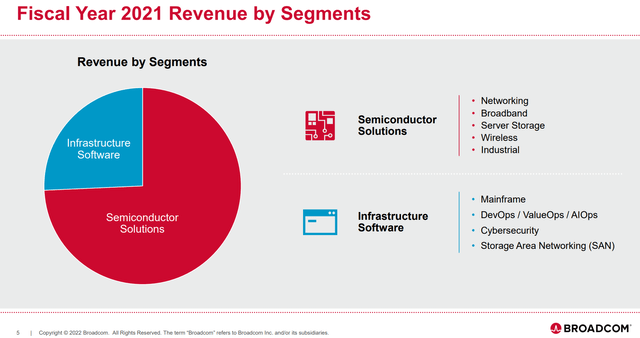 AVGO revenue split