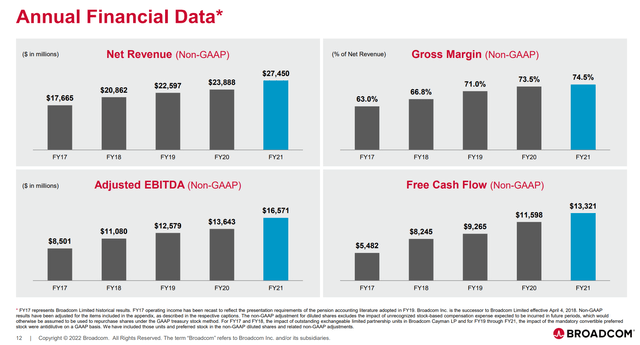 AVGO financial summary