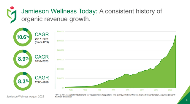 consistent revenue growth
