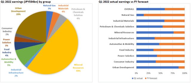 Q1 2022 earnings