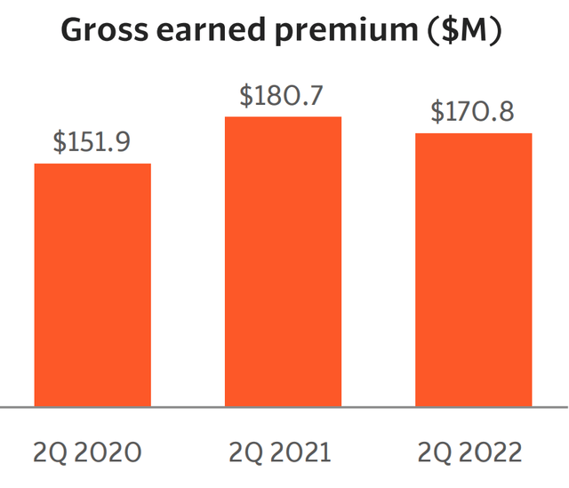 Root Insurance Stock Spiral Of Death But There Is Hope (NASDAQROOT