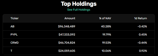 Nancy Pelosi Strategy Top Holdings by Quiver Quant