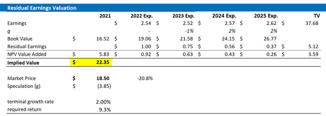T Valuation Residual Earnings