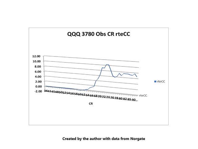 QQQ 3780 Obs CR CC Return