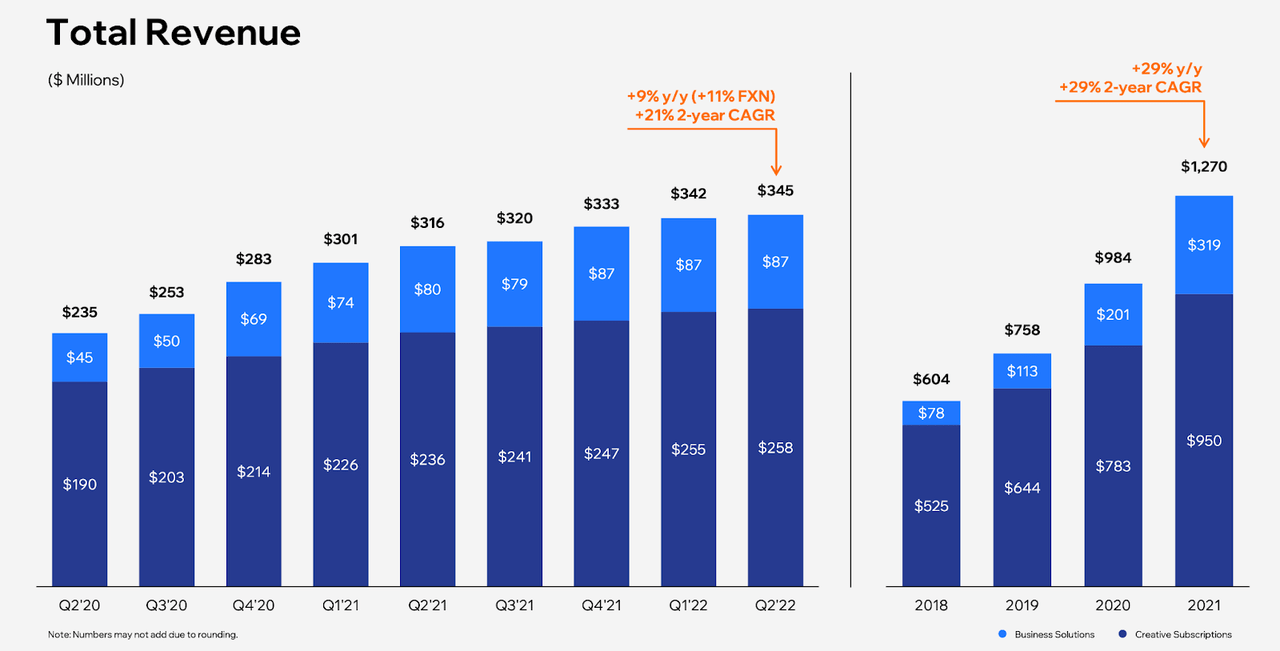 revenue