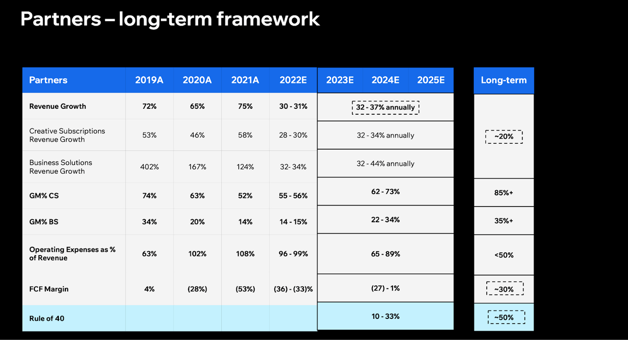 partner growth