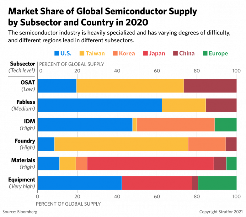 In the Race to Boost Semiconductor Manufacturing, Global Powers Take Their Marks