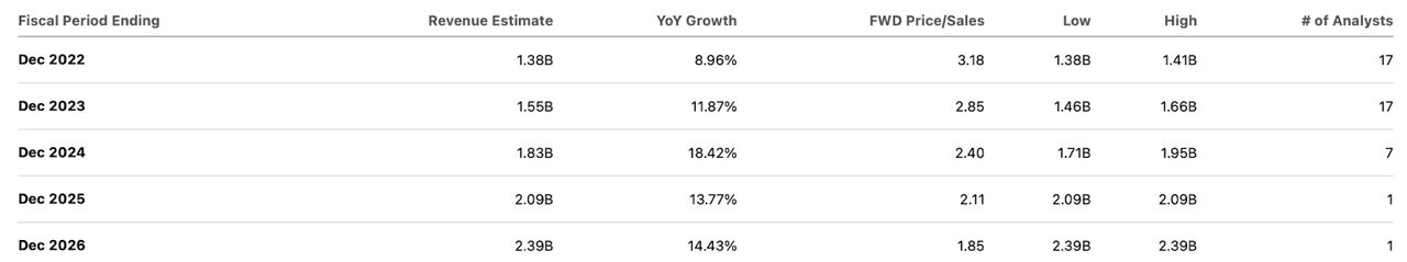 consensus estimates