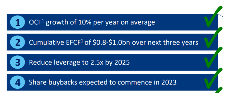 Millicom International OCF growth