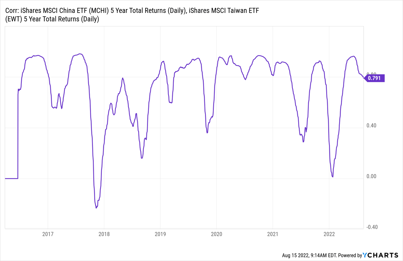 MVHI 5 year total returns